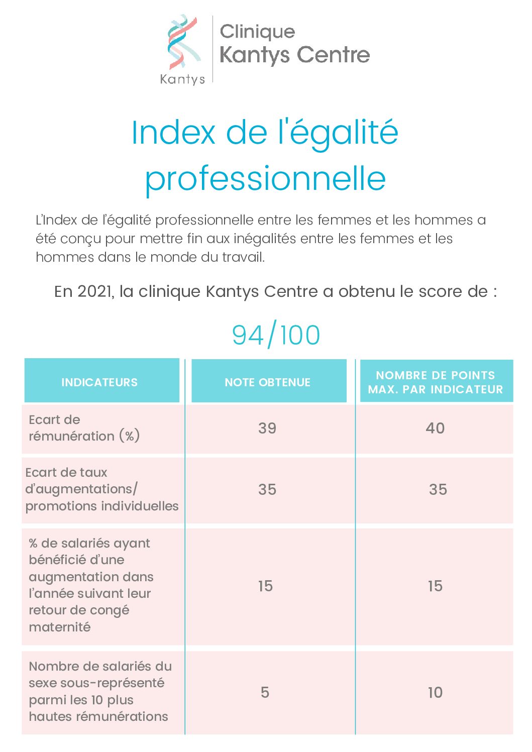 index-egalite-pro-kc