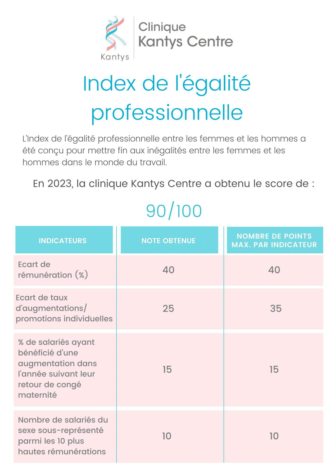groupe_index-de-legalite-professionnelle